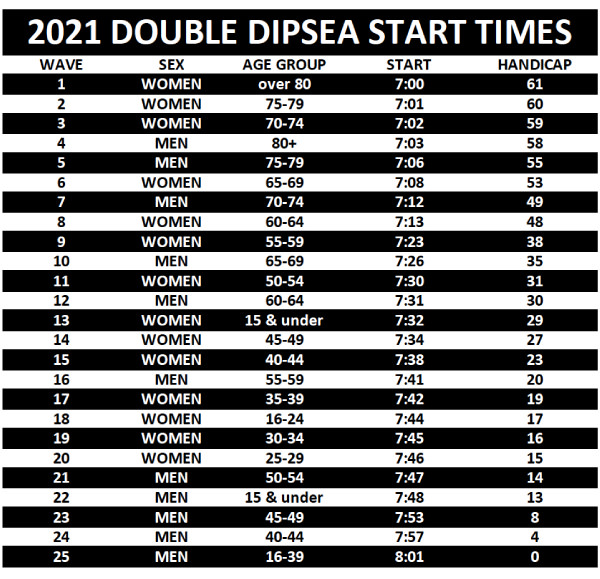 2021-start-times-double-dipsea