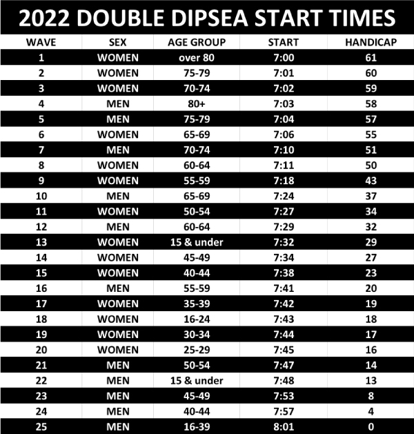 2022-Double-Dipsea-Start-TImes-updated