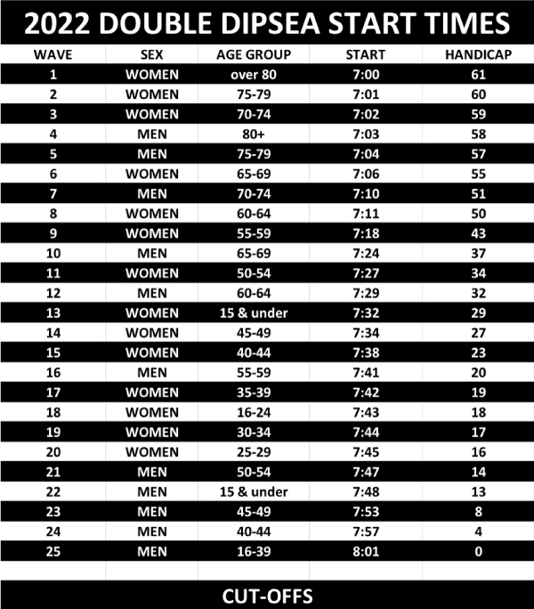 2022DoubleDipseaStartTImes Double Dipsea