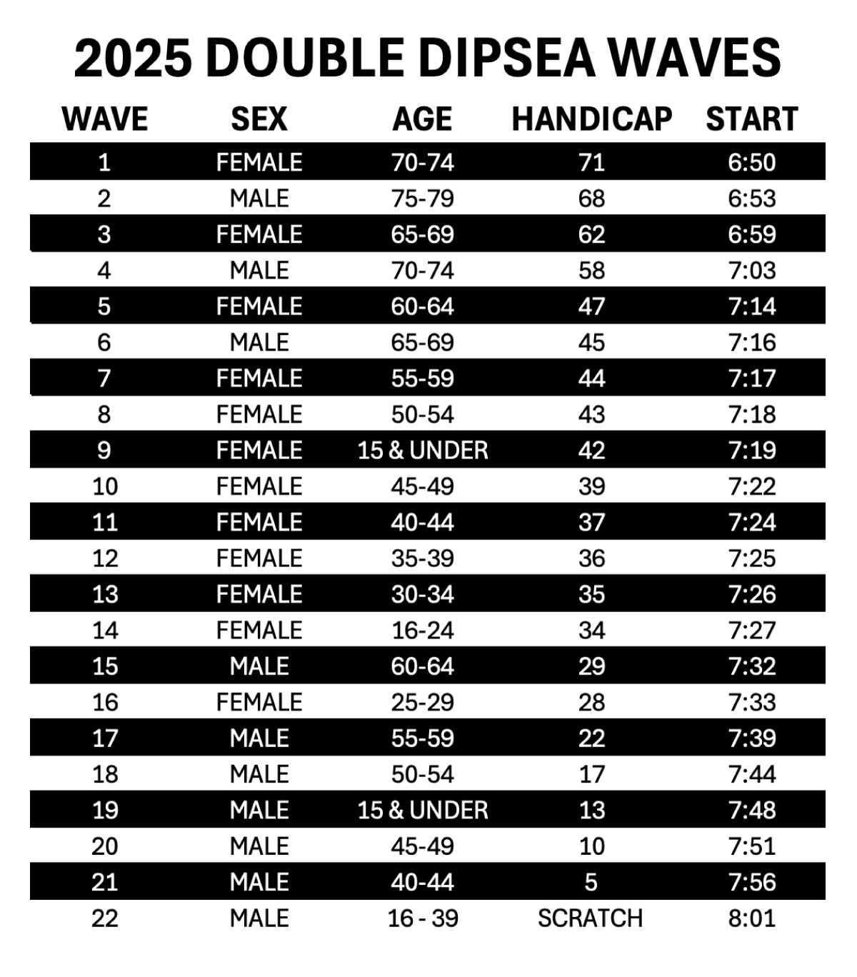 2025-Double-Dipsea-Waves-Final